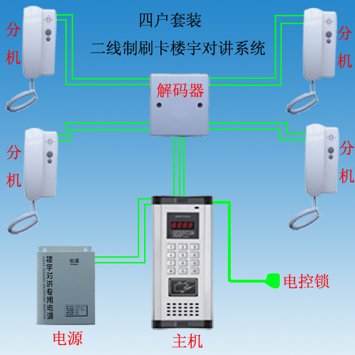 樓宇對(duì)講26.jpg